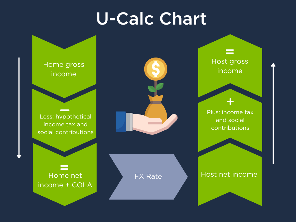 tax engine u-calc chart